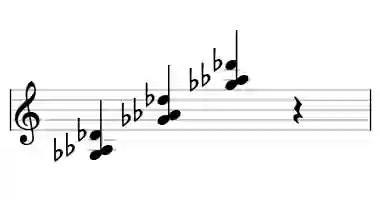 Sheet music of Gb sus2 in three octaves
